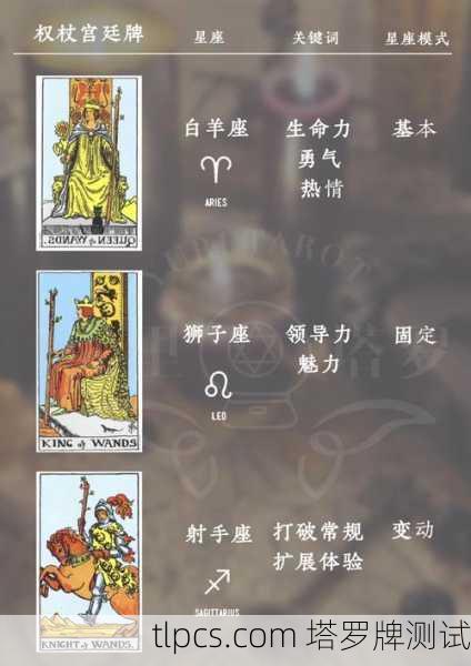 塔罗牌VS月亮星座,你的隐藏情绪竟被这些牌说中了!