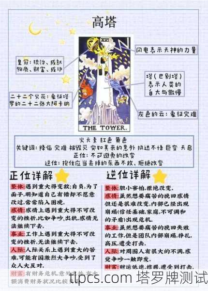 塔罗牌里的塔,在劫难逃还是浴火重生?