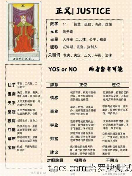 塔罗牌测事业抽到「正义」别慌!这张牌的真实含义和职场启示全解析