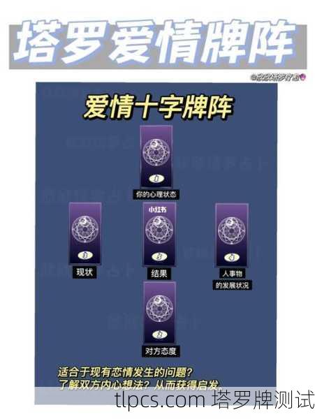 塔罗牌爱情牌阵,探索心灵深处的爱情密码