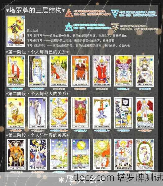 欧美塔罗牌排行榜,哪副牌最值得入手?