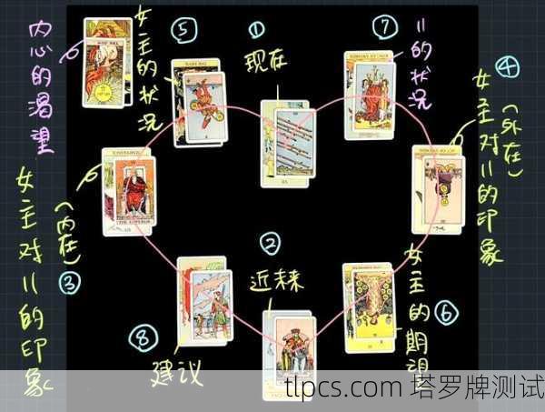 塔罗牌中的是否牌阵与天狼星的神秘联系