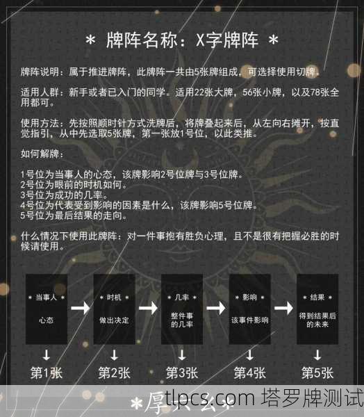 塔罗牌阵法，时光之箭—探索过去、现在与未来的智慧