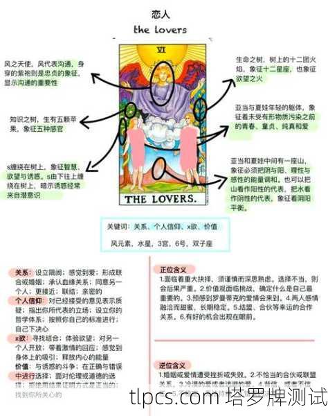 塔罗牌恋人回归星籁，解读爱情与命运的奥秘