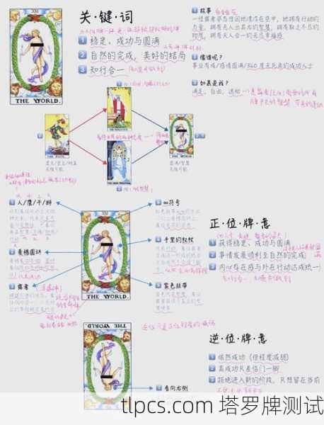 塔罗牌第21张世界牌,圆满与成功的象征