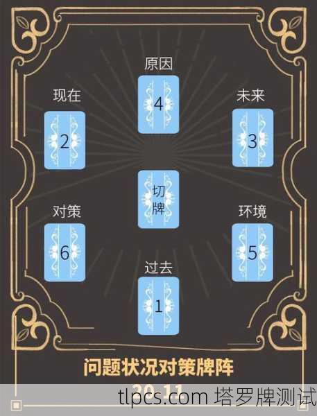 六芒星塔罗牌阵法,全方位解读你的问题
