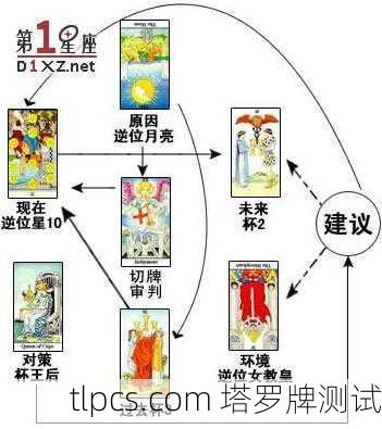 六芒星塔罗牌阵法,全方位解读你的问题