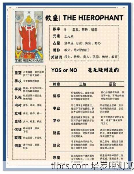 塔罗牌与基督教，神秘符号与信仰的对话