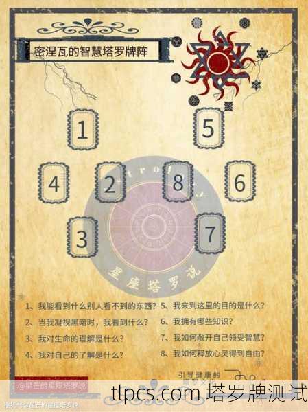 塔罗牌环形牌阵,深度解读与实用测试指南
