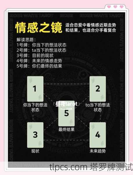 塔罗牌到底哪家强？资深玩家掏心窝子分享避坑指南！