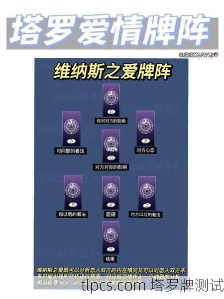 塔罗牌五张牌阵怎么玩？手把手教你入门塔罗牌测试