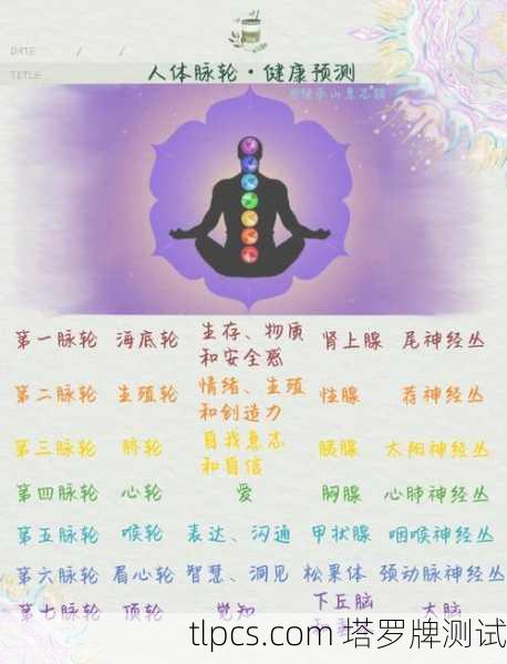 孩子健康塔罗牌占卜,探索心灵与身体的和谐之道