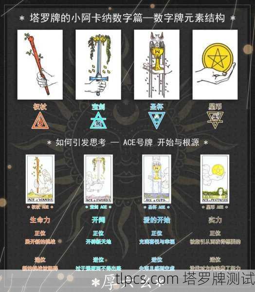 马赛塔罗牌占卜方法详解