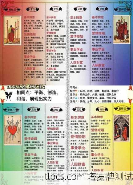 塔罗牌大牌详细解析与实战测试指南