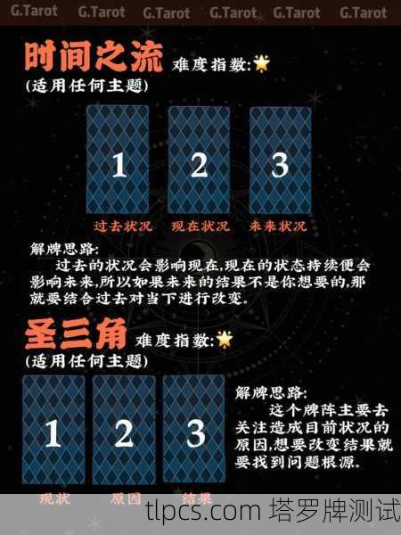 塔罗牌占牌位视频教程，手把手教你摆出专业牌阵，新手也能秒懂！