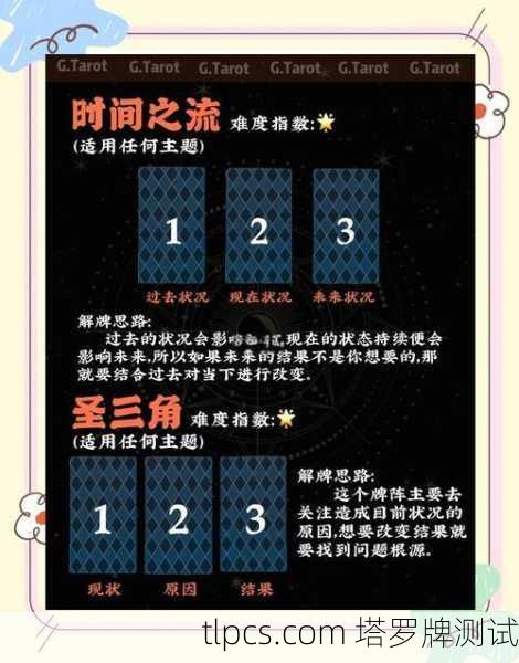 塔罗牌指引牌怎么摆？手把手教你玩转塔罗牌阵