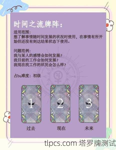 塔罗牌开牌是从左到右吗？深入解析塔罗牌摆放与解读艺术