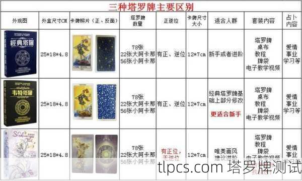 神话系列塔罗牌大盘点！这些绝美卡牌你收藏了几套？