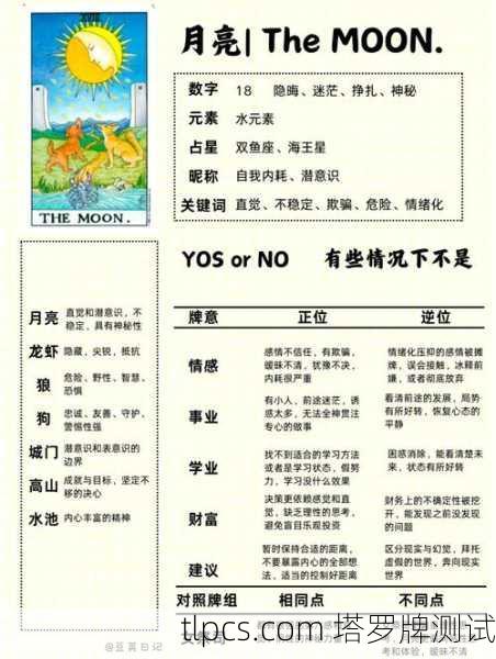 塔罗牌月亮正位解析,未来会怎样?