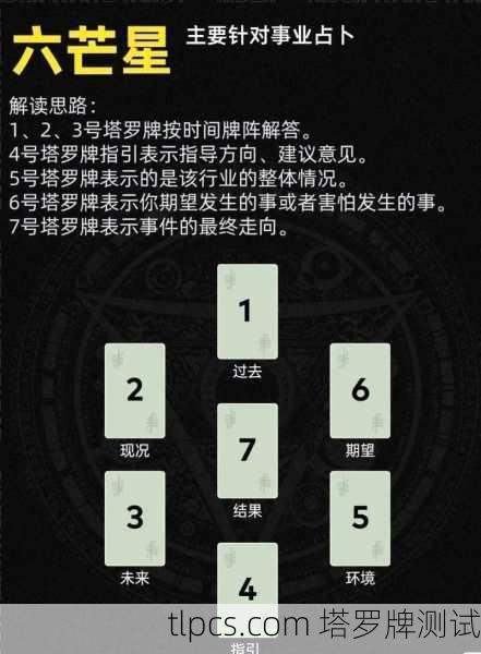 中文塔罗牌阵大全，从入门到精通的实用指南