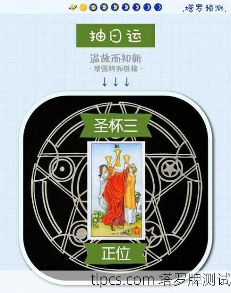 塔罗牌与三根蜡烛，解读命运的神秘仪式