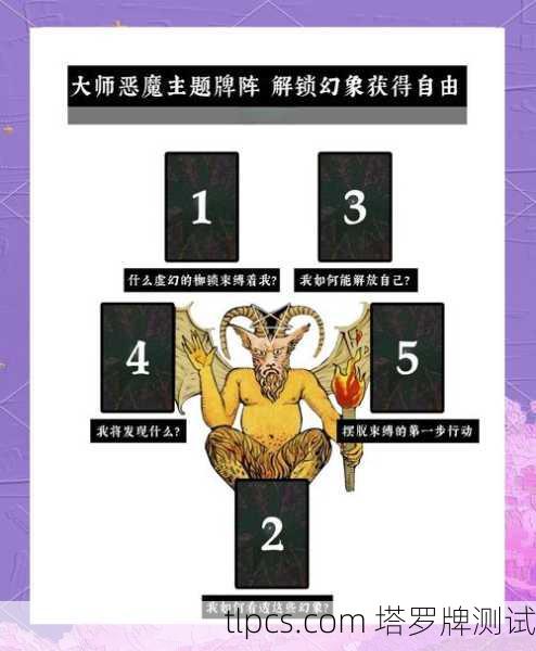 塔罗牌强制锁定怎么解除?别慌,这几招帮你破局!