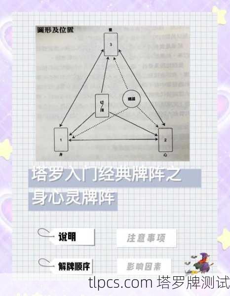 塔罗牌揭示,你的灵魂来自哪里?