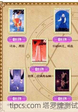 塔罗牌问题合集，已有对象的人必看的感情测试指南
