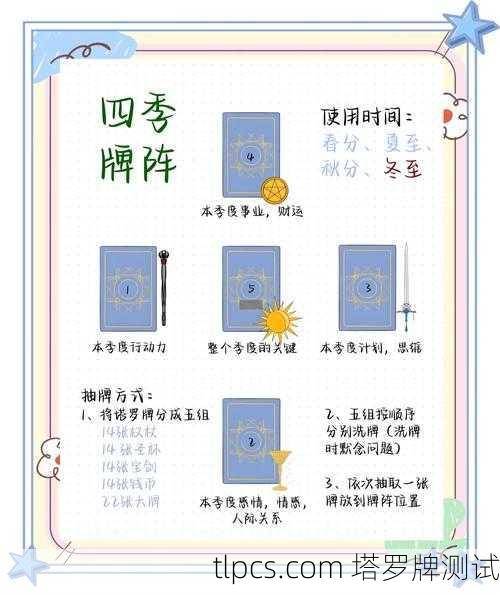 2024年运势大揭秘!塔罗牌告诉你今年该注意啥?