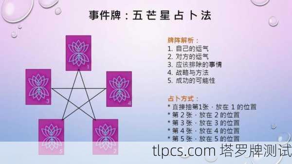 塔罗牌近期运势字卡,准不准?抽一张看看你的未来!
