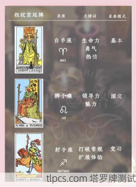 塔罗牌月底脱单指南，解读爱情运势与测试方法