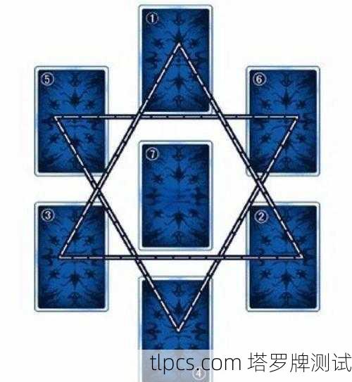 一看就懂的禅宗塔罗牌教学图解大全,从入门到实战