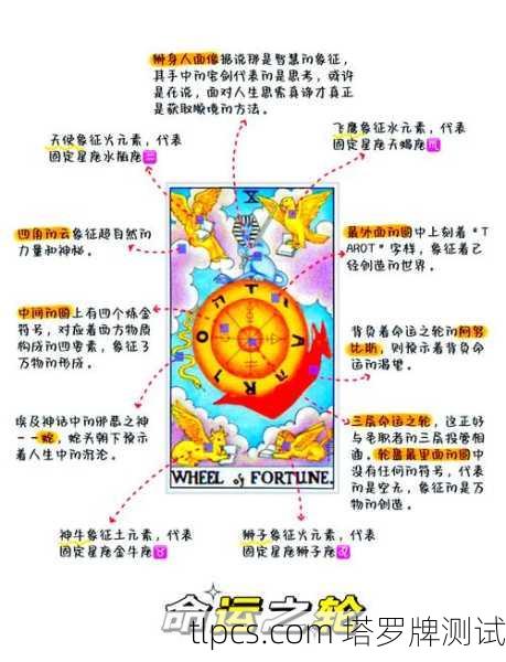 78章塔罗牌解析,探索智慧与命运的奥秘