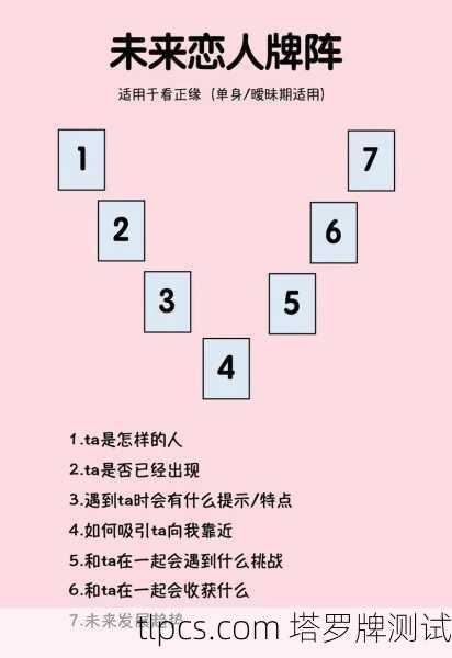 前任占卜塔罗牌牌阵，测测TA心里还有你吗？