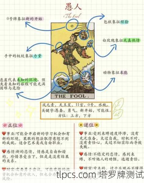 愚者塔罗牌到底啥意思?一篇让你彻底搞懂的深度解析