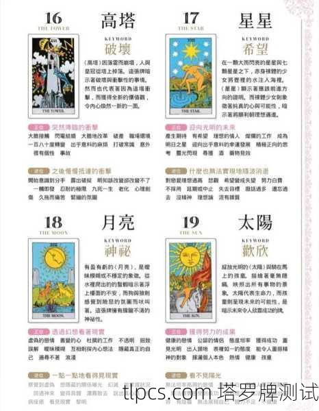 如何选择塔罗牌占卜方位,深入解析与实践指南
