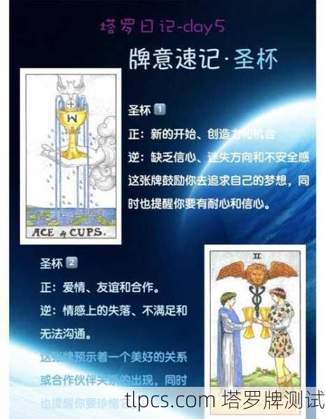 塔罗牌位置图解视频，一看就懂的测算方法+实战测试分析