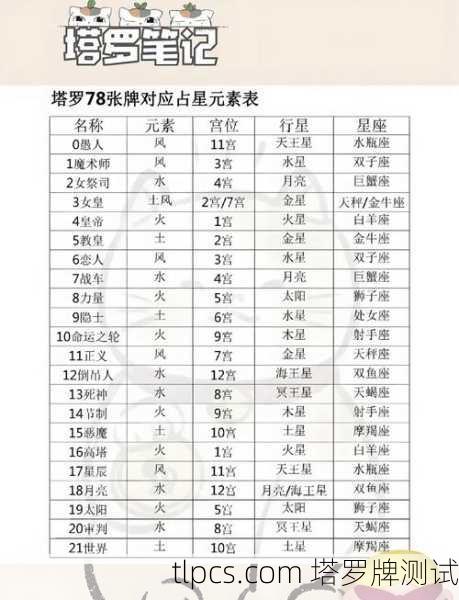 塔罗牌占星师排行,探索塔罗牌的奥秘与测算技巧
