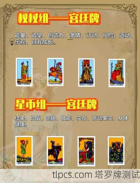 找回内心的指引，探索塔罗牌的世界