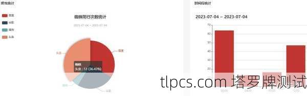 2025年百度蜘蛛池搭建教程,实现秒收录快速提升排名策略