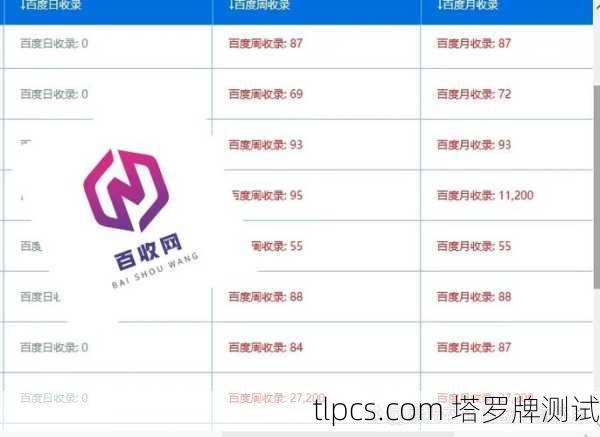 百度蜘蛛池出租：海量优质站群快速收录排名提升