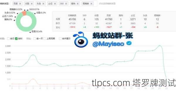 百度蜘蛛池出租，新手必看攻略！