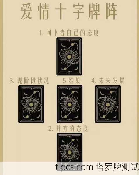 塔罗牌爱情阵法大全，解读命运的罗曼蒂克密码