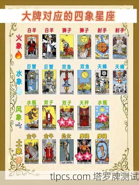 塔罗牌中的桃花与熊，探寻情感之路的象征与启示