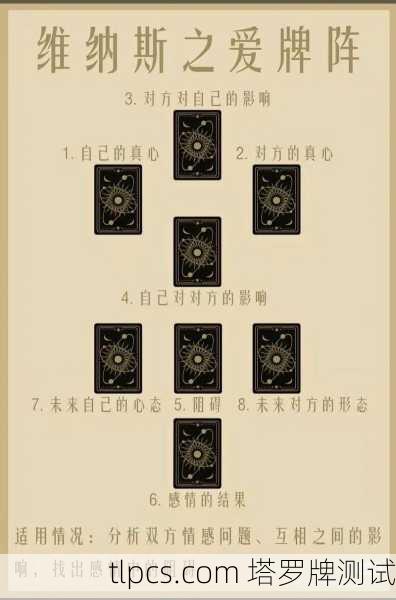 嘿，想试试塔罗牌吗？手把手教你玩转这78张神秘卡片