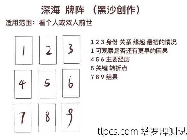 下面我将为你介绍几个最常用、最核心的通用牌阵，从最简单到稍复杂一些，并附上解读思路