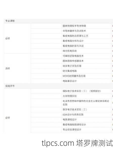 方案一，神秘深邃 专业系统课程