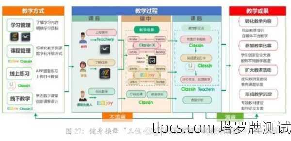 方案一，神秘深邃 专业系统课程