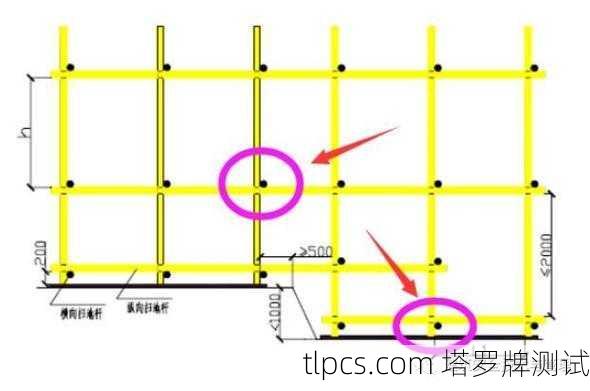 星币三，当脚手架搭起时