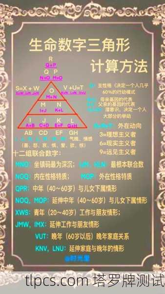 生日灵魂塔罗牌解析，探索你与生俱来的生命密码